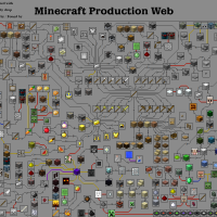 Minecraft Production Web Guide | A Complete Guide To Minecraft Items